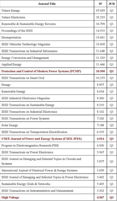 2022늚I(lng)sciڿ