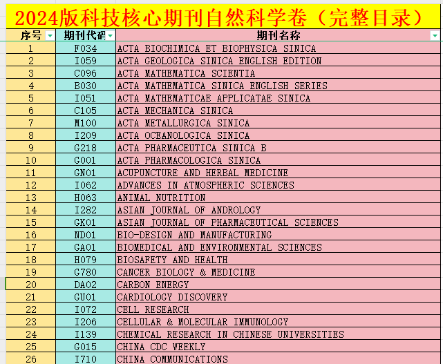 2024Ї(gu)Ƽڿ(ȻƌW(xu)