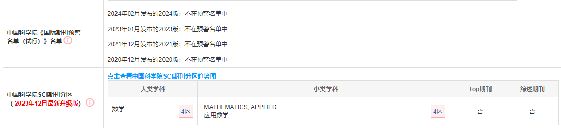 Acta Mathematicae Applicatae Sinica