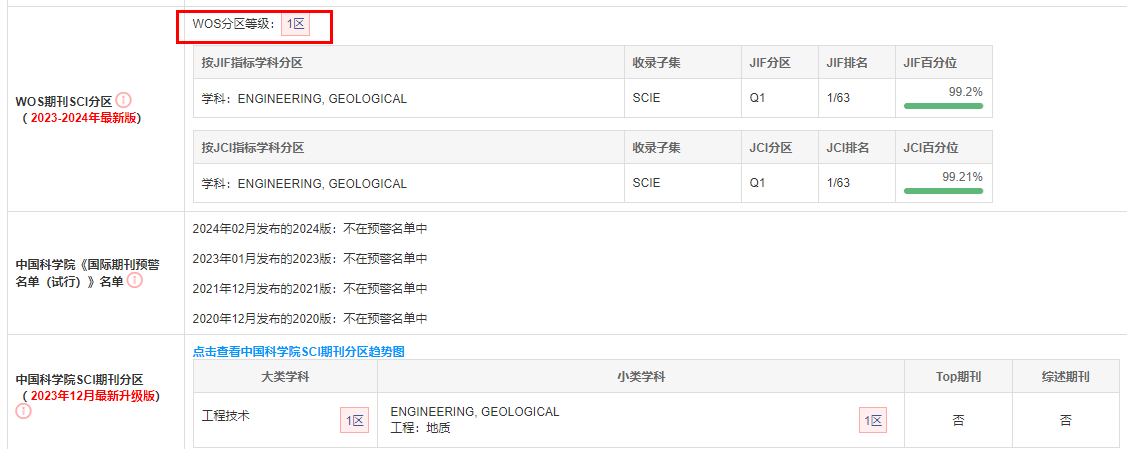 Journal of Rock Mechanics and Geotechnical Engineering