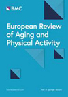 European Review Of Aging And Physical Activity封面